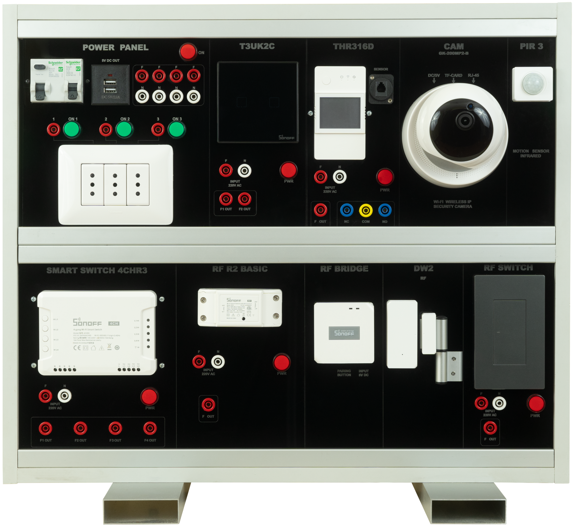 Panel Domótica 2025